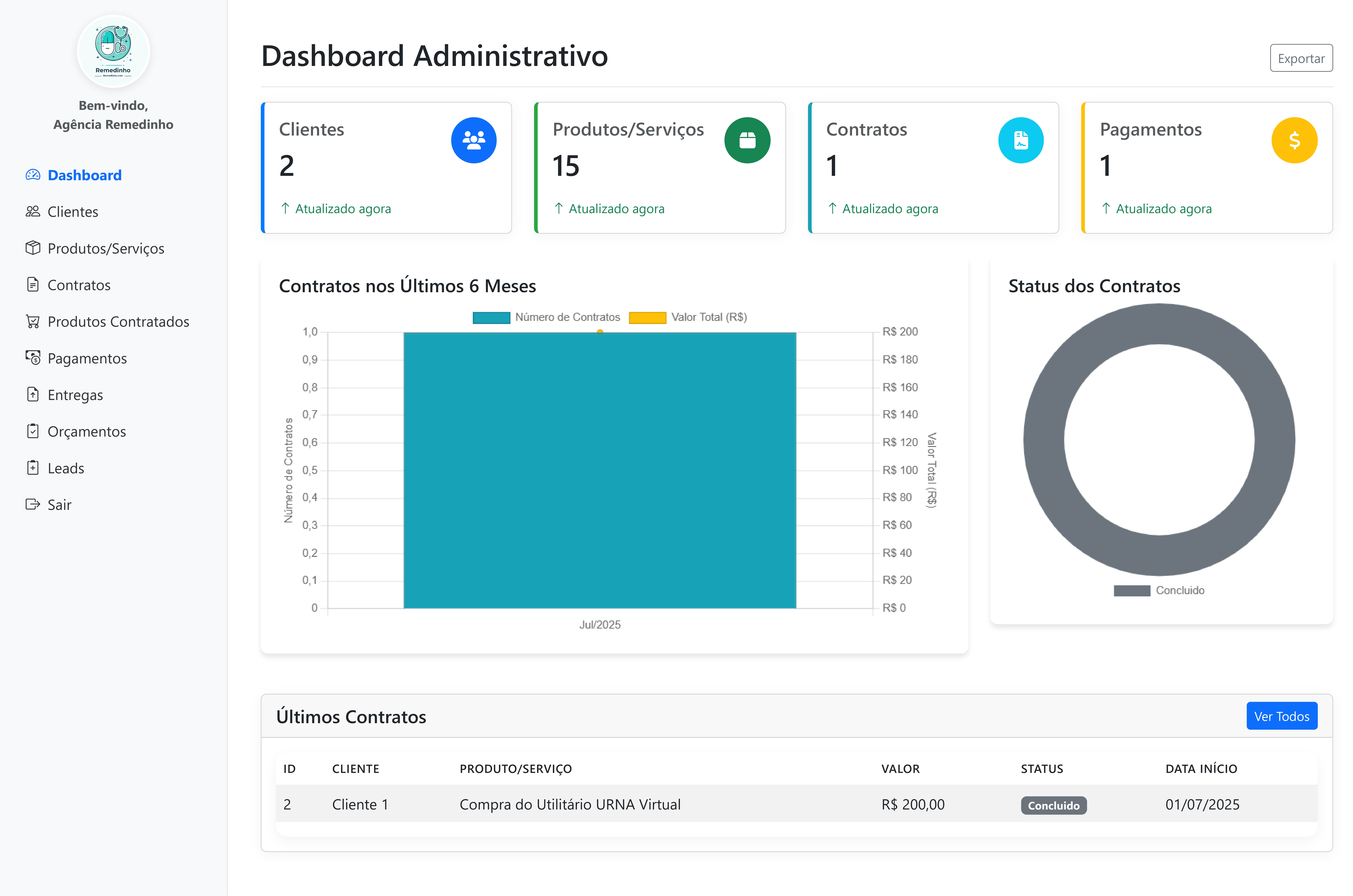 Dashboard Painel do Usuário